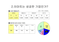 이마트 기업분석-5