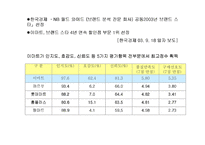 이마트 기업분석-6