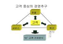 이마트 기업분석-20