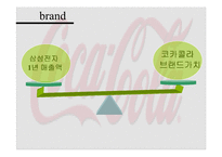 [다국적기업경영론] 코카콜라 사례 분석-9