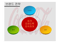 [다국적기업경영론] 코카콜라 사례 분석-14