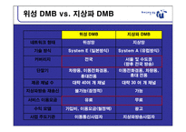 위성 DMB TU미디어 커뮤니케이션 전략-3