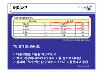 위성 DMB TU미디어 커뮤니케이션 전략-12