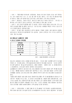 청소년 성매매의 문제점 분석과 해결방안-11
