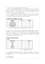 청소년 성매매의 문제점 분석과 해결방안-12