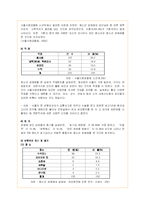청소년 성매매의 문제점 분석과 해결방안-13