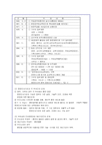 공무원 교육훈련의 문제점 및 개선방안-5