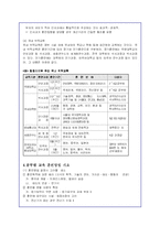 공무원 교육훈련의 문제점 및 개선방안-6