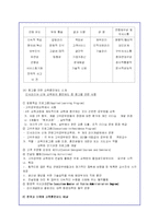 공무원 교육훈련의 문제점 및 개선방안-14