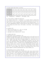 공무원 교육훈련의 문제점 및 개선방안-17