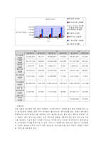 [사업계획서] 여성들을 위한 신개념 문화 공간-7