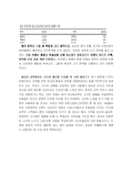 [국제마케팅] 농심 신라면의 중국 진출 성공기 -현지화,표준화 그리고 4P마케팅전략-6
