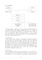 [마케팅] 소비자욕구의 다양화에 따른 새로운 RV 시장개척 -산타페CM을 통한 CUV시장선점을 중심으로-10