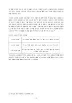 [마케팅] 소비자욕구의 다양화에 따른 새로운 RV 시장개척 -산타페CM을 통한 CUV시장선점을 중심으로-15