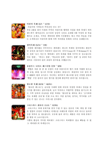 [관광학] 테마파크 에버랜드(EVERLAND) 분석-10