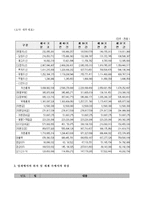 [관광학] 테마파크 에버랜드(EVERLAND) 분석-14