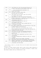 [관광학] 테마파크 에버랜드(EVERLAND) 분석-15