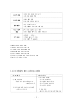 [국제경영] 대우자동차의 폴란드 진출사례-15