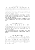 [국제경영] BRICs 진출에 대한 우리 기업의 진출 전략-7