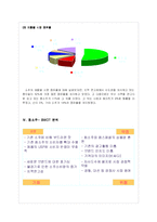 [마케팅원론] 참소주의 마케팅-6