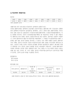 [경영사회] 비정규직 근로자의 처우개선 문제-7