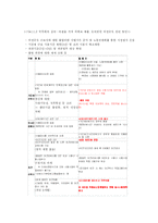 [경영사회] 비정규직 근로자의 처우개선 문제-14