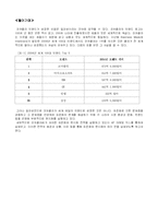 [국제마케팅] 코카콜라의 4P를 통한 현지화와 표준화 분석-3
