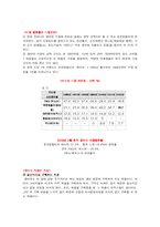 [PR기획론] 퓨어린 한방생리대 `예지미인` 매출증대를 위한 MPR 기획-5