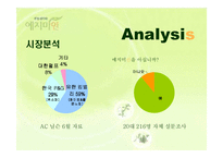 [PR기획론] 퓨어린 한방생리대 `예지미인` 매출증대를 위한 MPR 기획-5