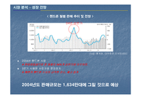 [마케팅조사] 펜택앤큐리텔 소비자의 성향 분석 및 전략 조사-7