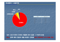 [마케팅조사] 펜택앤큐리텔 소비자의 성향 분석 및 전략 조사-18