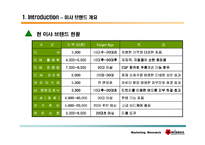 미샤 MISSHA 마케팅조사-12