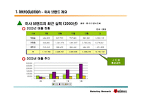 미샤 MISSHA 마케팅조사-13
