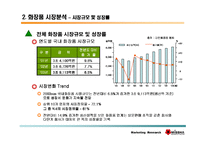 미샤 MISSHA 마케팅조사-17