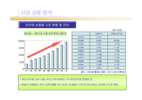 [마케팅조사] 이마트 E-mart 의 온라인쇼핑몰 진출을 위한 성공적인 New Strategy 제안-11