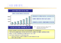 [마케팅조사] 이마트 E-mart 의 온라인쇼핑몰 진출을 위한 성공적인 New Strategy 제안-14