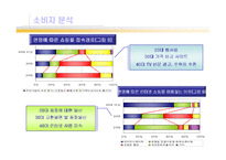 [마케팅조사] 이마트 E-mart 의 온라인쇼핑몰 진출을 위한 성공적인 New Strategy 제안-17