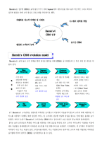 [CRM] 하라스(Harrah`s)의 CRM기술-6