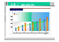 [전자상거래] 애견 의료 보험 서비스-3