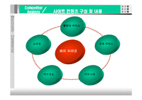 [전자상거래] 애견 의료 보험 서비스-11