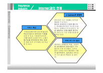 [전자상거래] 애견 의료 보험 서비스-16