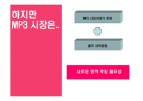 [광고홍보] `딕플`의대한민국NO.1 전자사전 되기 커뮤니케이션전략-3