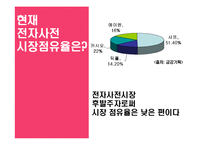 [광고홍보] `딕플`의대한민국NO.1 전자사전 되기 커뮤니케이션전략-8