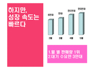 [광고홍보] `딕플`의대한민국NO.1 전자사전 되기 커뮤니케이션전략-9