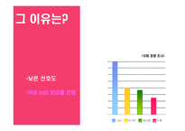 [광고홍보] `딕플`의대한민국NO.1 전자사전 되기 커뮤니케이션전략-12