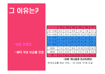 [광고홍보] `딕플`의대한민국NO.1 전자사전 되기 커뮤니케이션전략-13