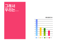 [광고홍보] `딕플`의대한민국NO.1 전자사전 되기 커뮤니케이션전략-17