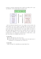 [패션상품유통] 밀리오레와 청평화 시장을 중심으로한 패션쇼핑몰 조사-3