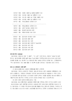 [패션상품유통] 밀리오레와 청평화 시장을 중심으로한 패션쇼핑몰 조사-9