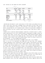 하버드 경영사례 케이스 -DELL ONLINE-16